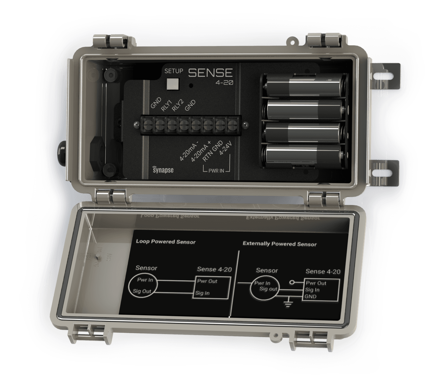 Synapse Wireless | Documentation Test