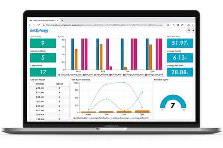 net2phone Canada insights analytics platform for call centres performance wallboards - net2phone Canada - Business VoIP Phone System