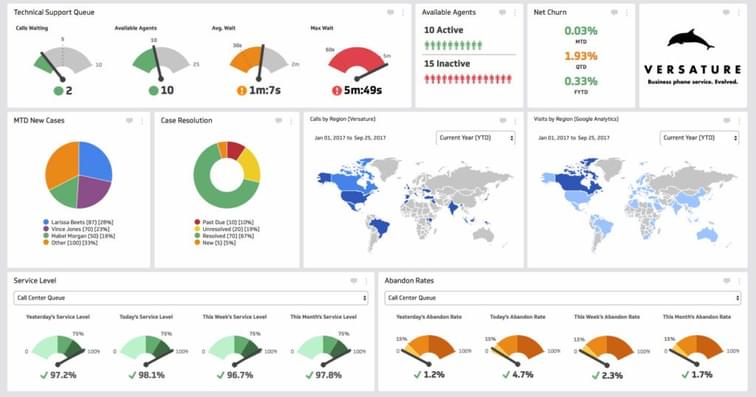 Revolution Dashboard Wallboard - net2phone Canada - Business VoIP Phone System