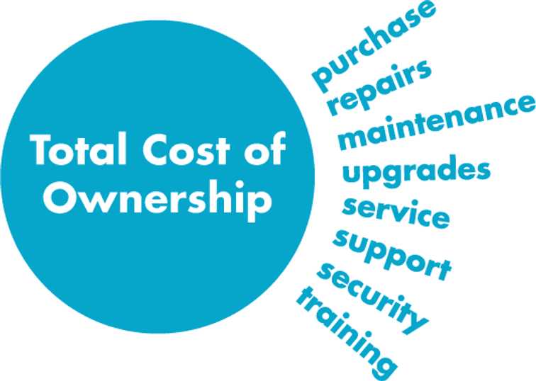Total Cost Of Ownership Graphic - net2phone Canada - Business VoIP Phone System