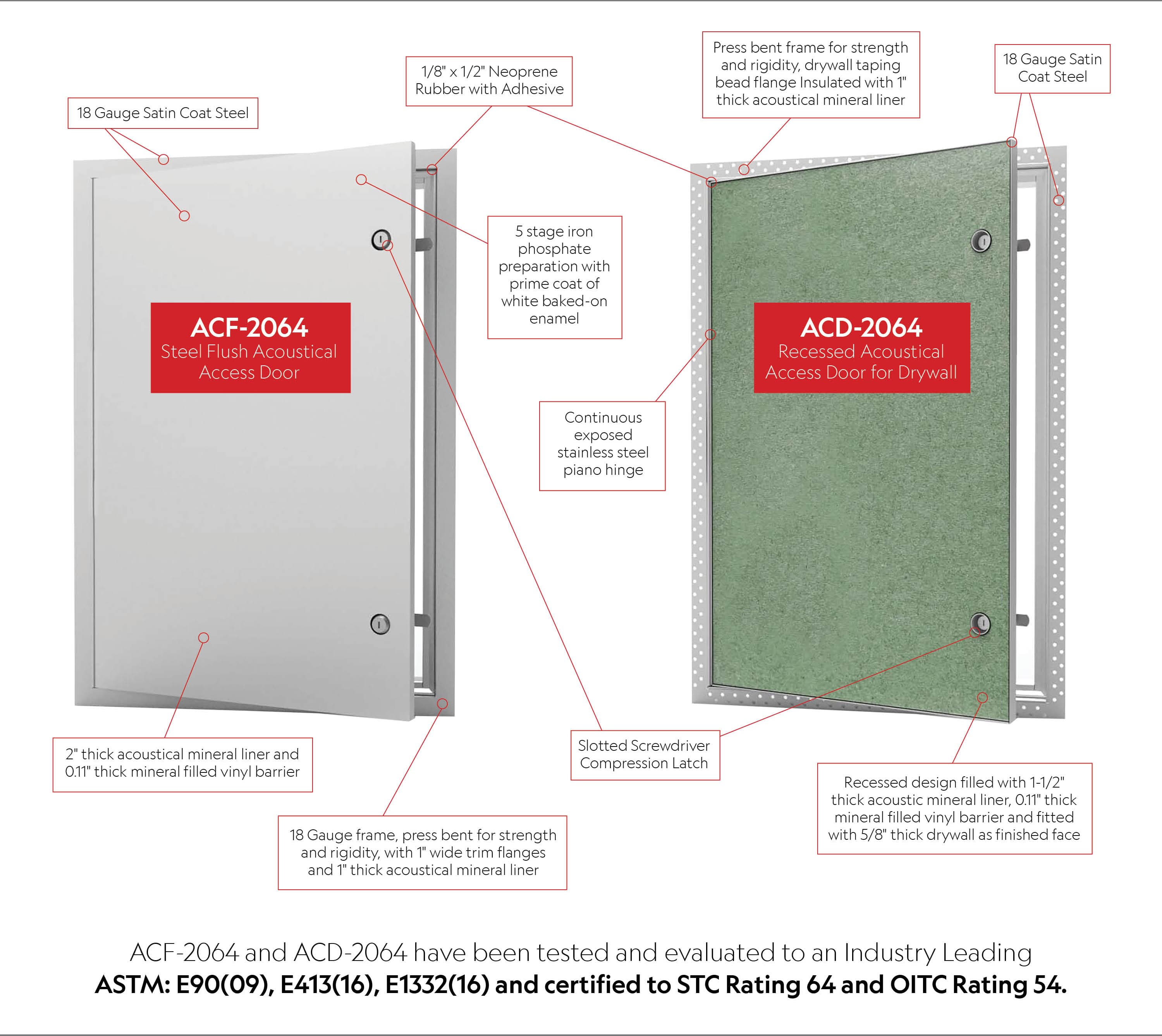ACF-2064 and ACD-2064
