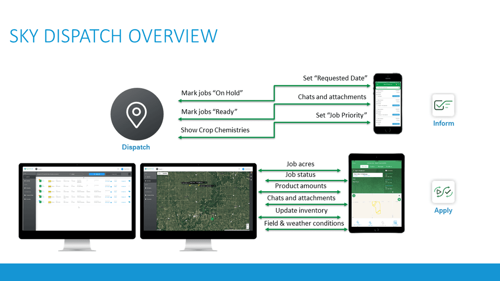 SKY Dispatch Overview