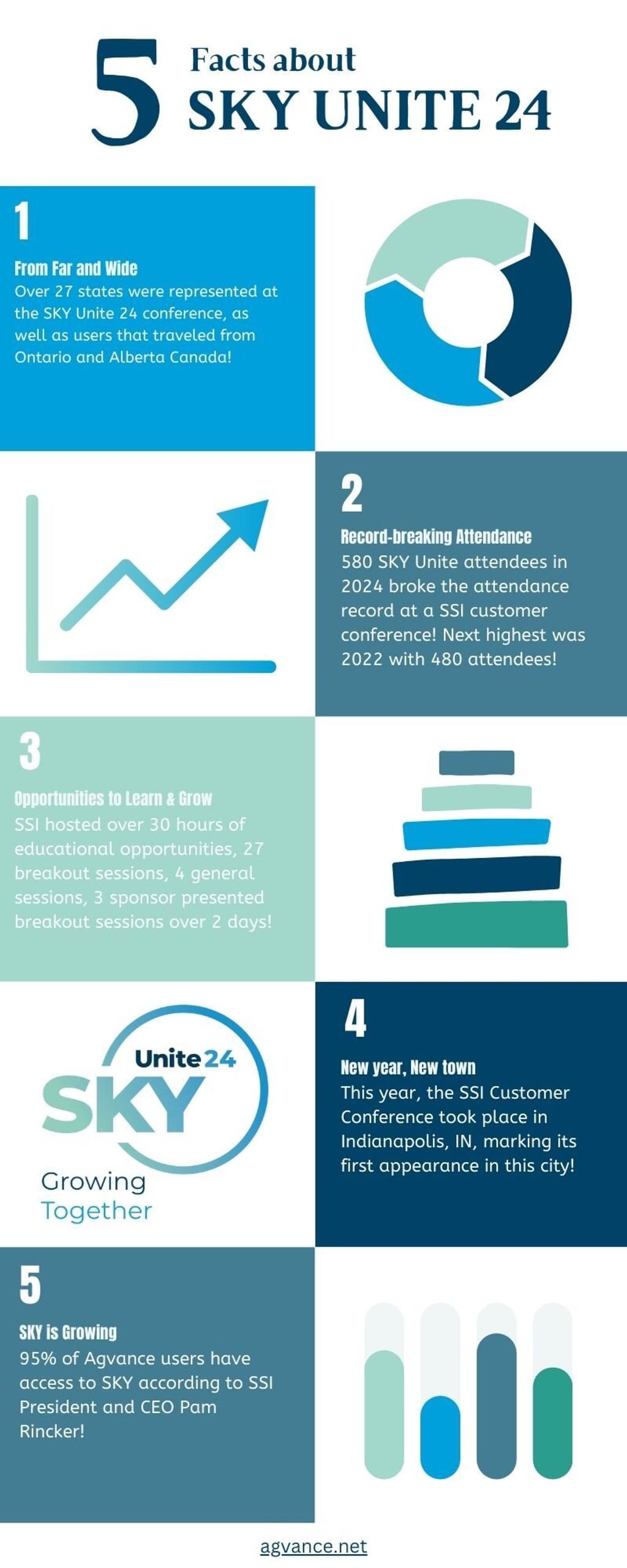 5 Facts about SKY Untie 24