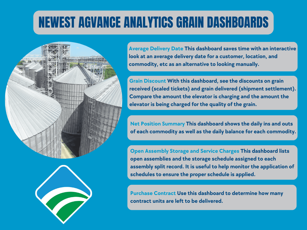 Grain Dashboards