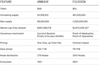 Comparison table
