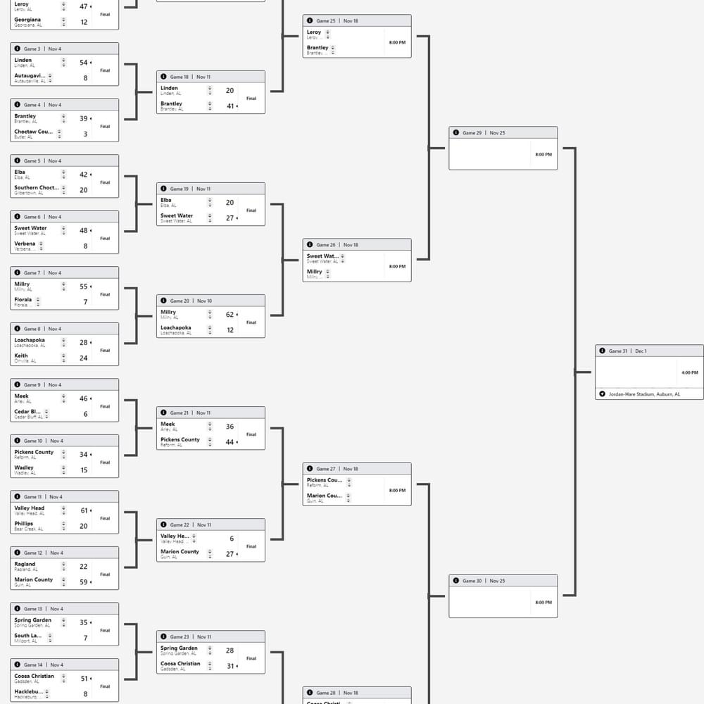 2022 Alabama 1 A State Football Playoffs 1