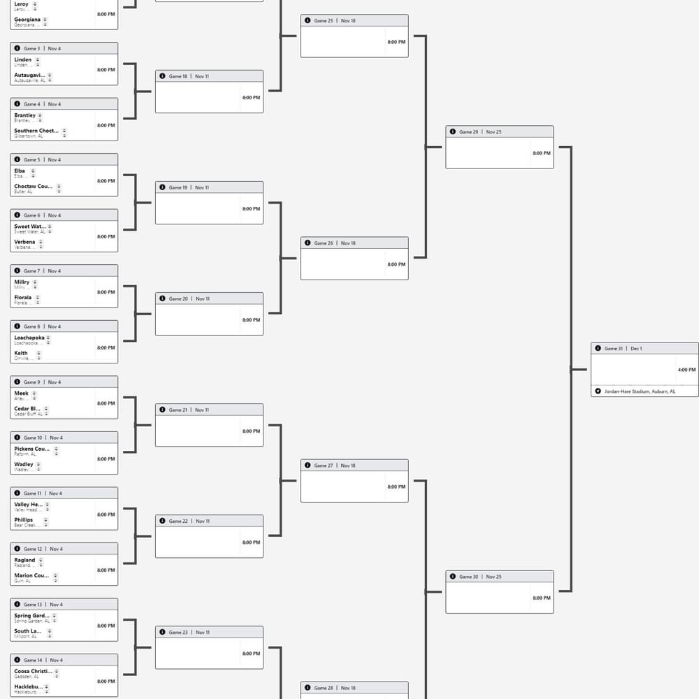2022 Alabama 1 A State Football Playoffs