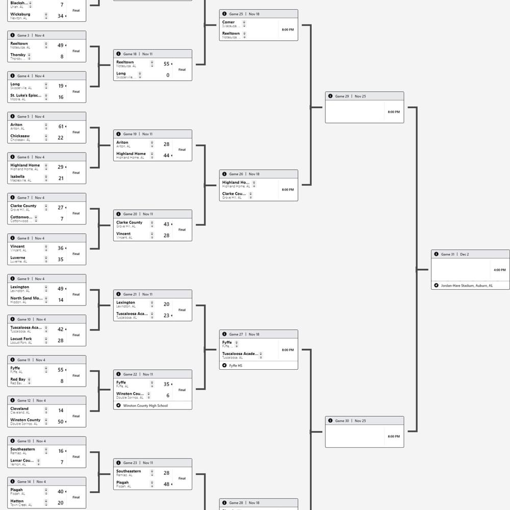2022 Alabama 2 A State Football Playoffs 1