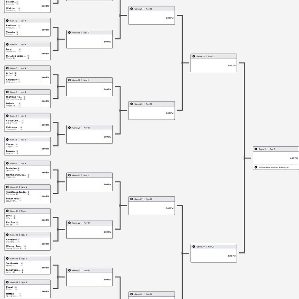 2022 Alabama 2 A State Football Playoffs