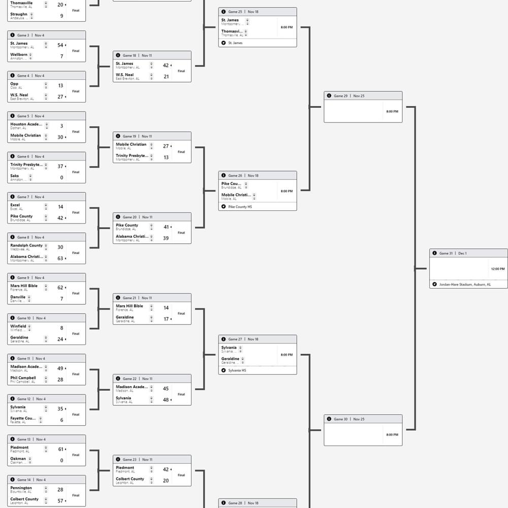 2022 Alabama 3 A State Football Playoffs 1