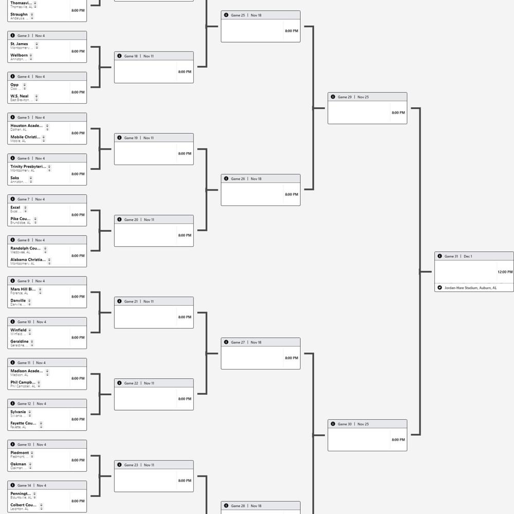 2022 Alabama 3 A State Football Playoffs