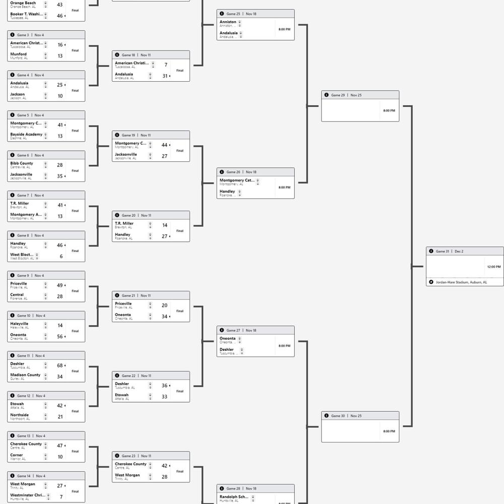 2022 Alabama 4 A State Football Playoffs 1