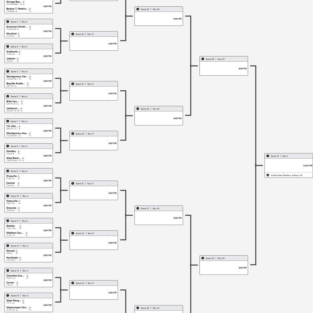 2022 Alabama 4 A State Football Playoffs