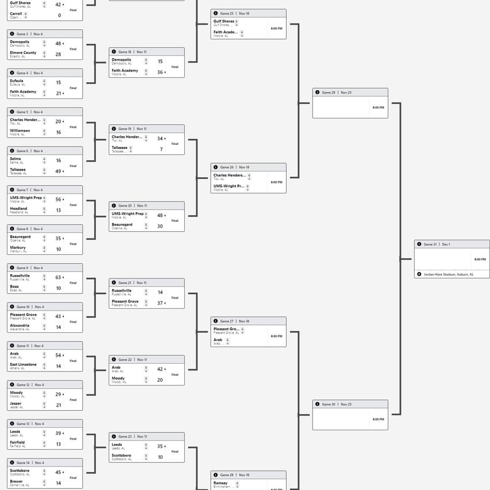 2022 Alabama 5 A State Football Playoffs 1