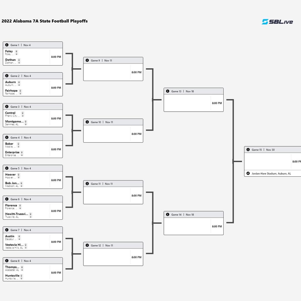 2022 Alabama 7 A State Football Playoffs