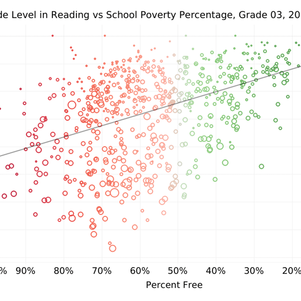 Alabama Early Grades Reading Results 2023 Alabama News