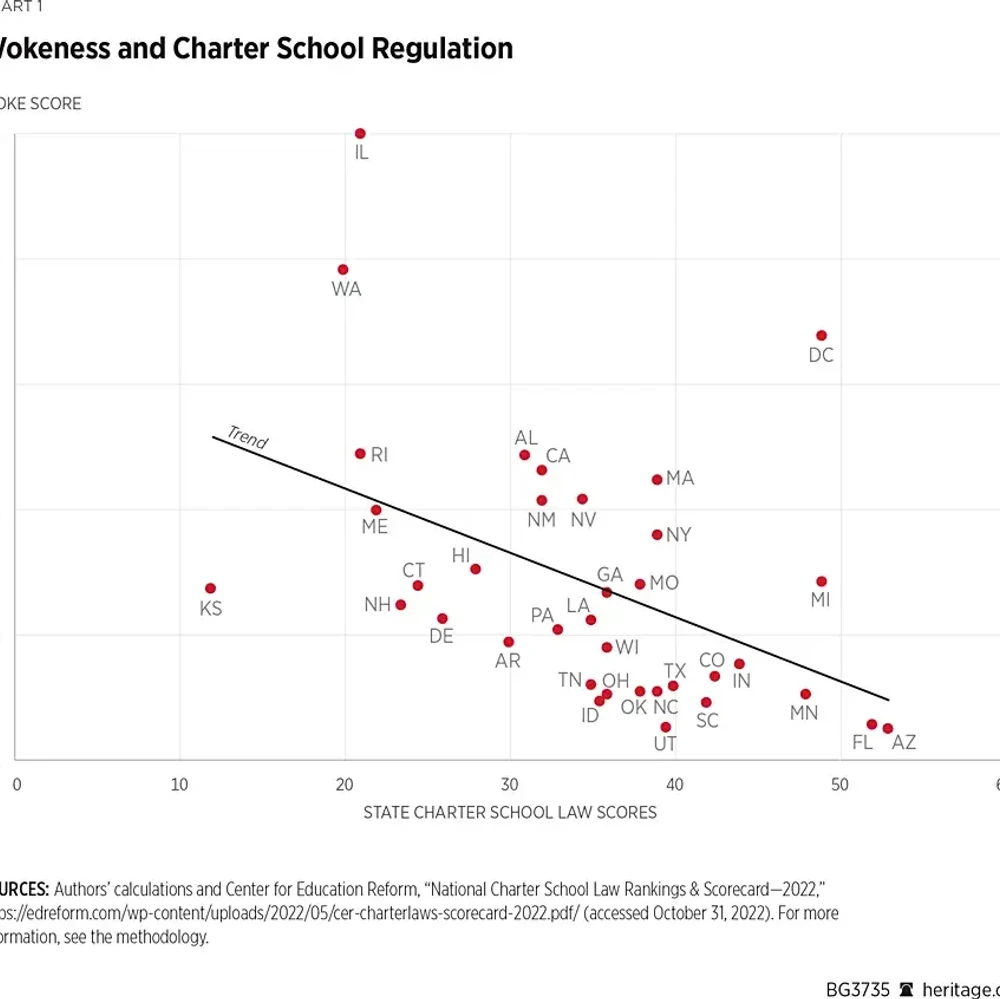 BG school choice reduces wokeism chart 1 Alabama News