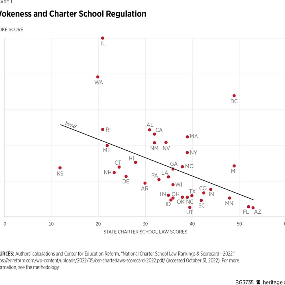 BG school choice reduces wokeism chart 1