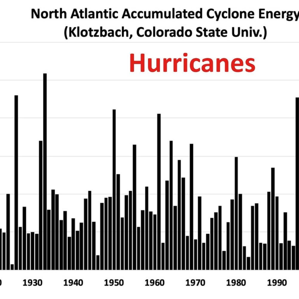 Hurricanes