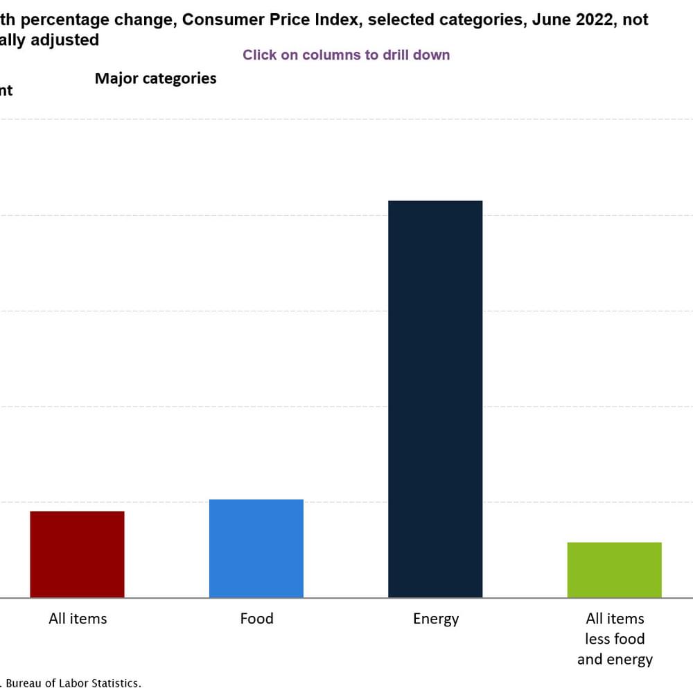 June2022 Inflation Graph jpg 1 Alabama News