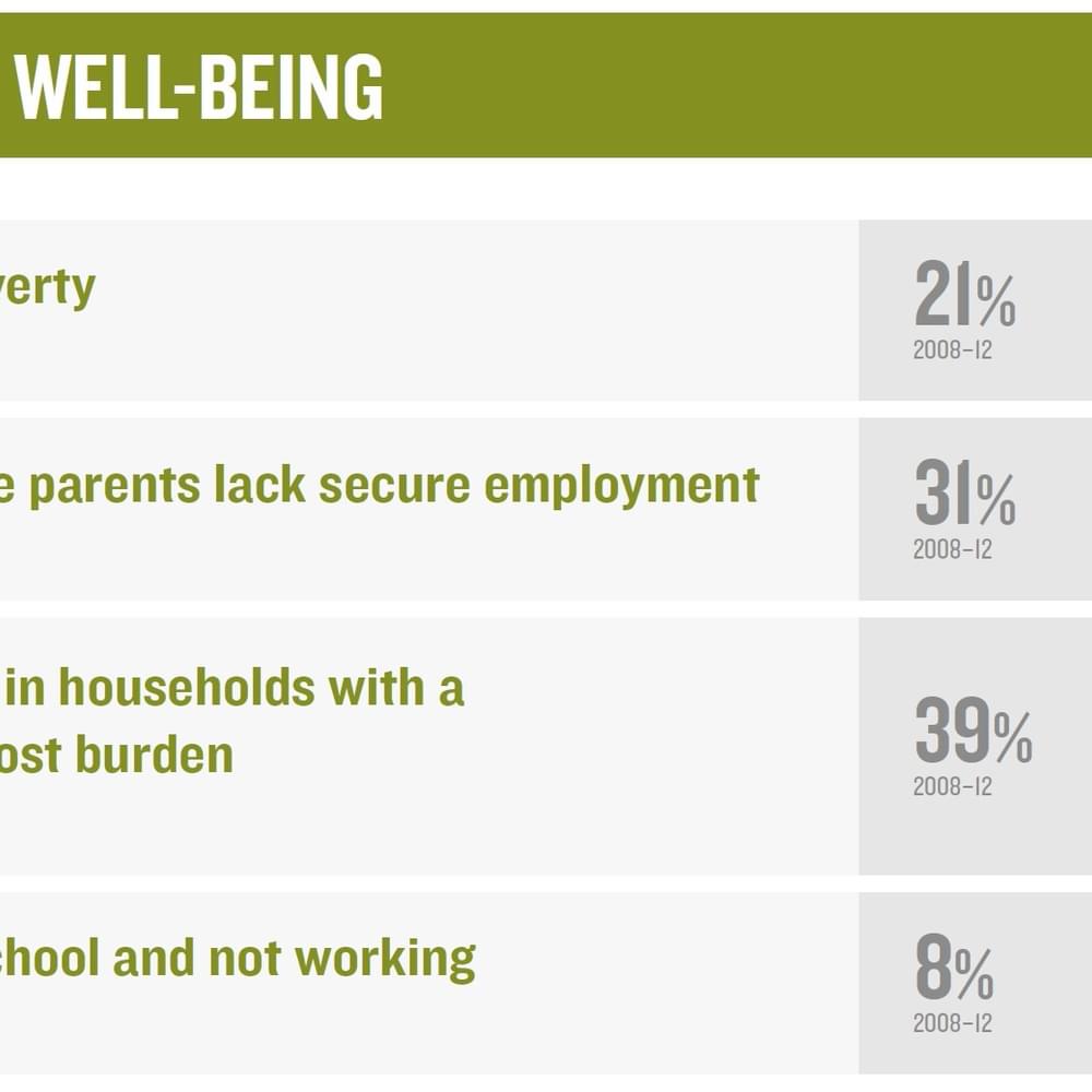 KIDS COUNT ECONOMIC WELL BEING Alabama News