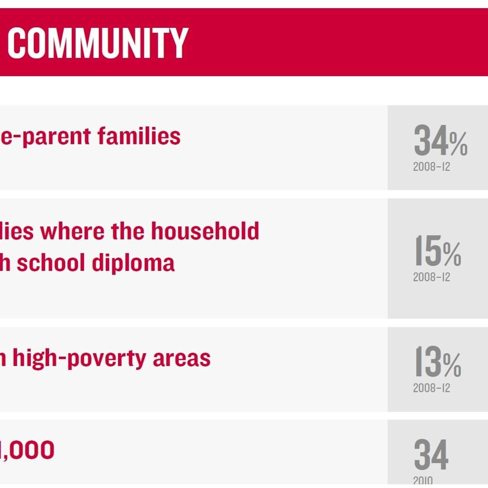 KIDS COUNT FAMILY AND COMMUNITY Alabama News