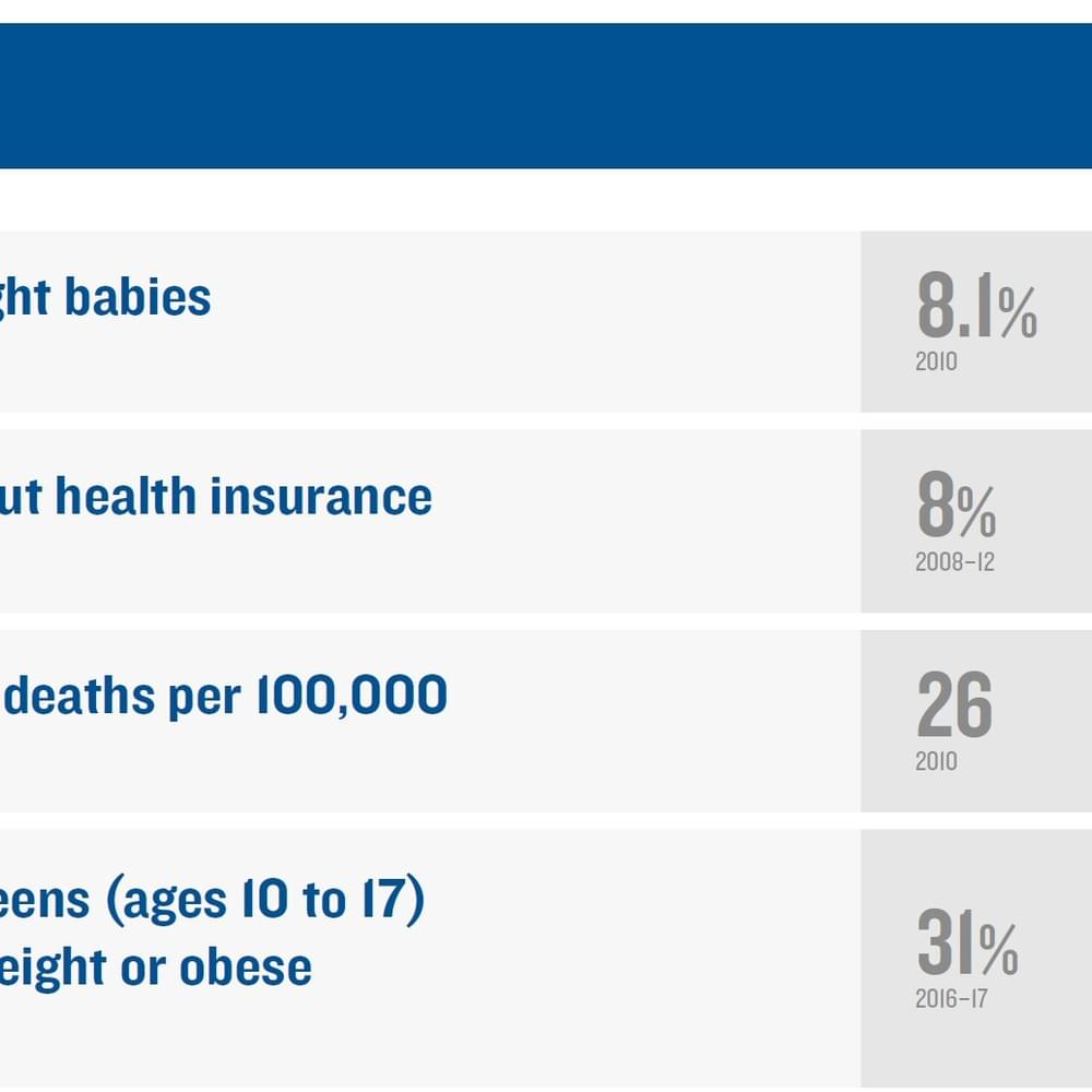 KIDS COUNT HEALTH Alabama News