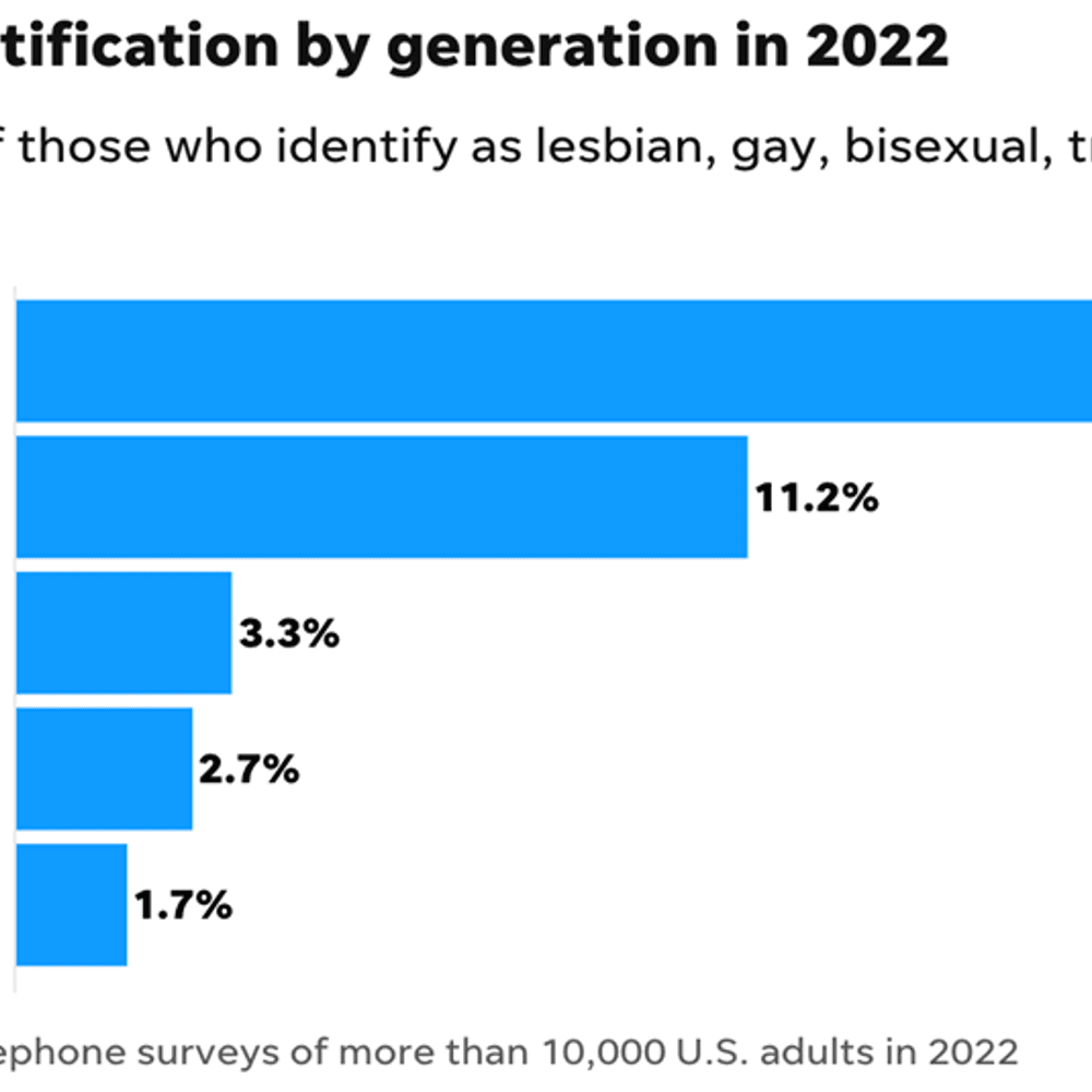 LGBTQ Acceptance Alabama News
