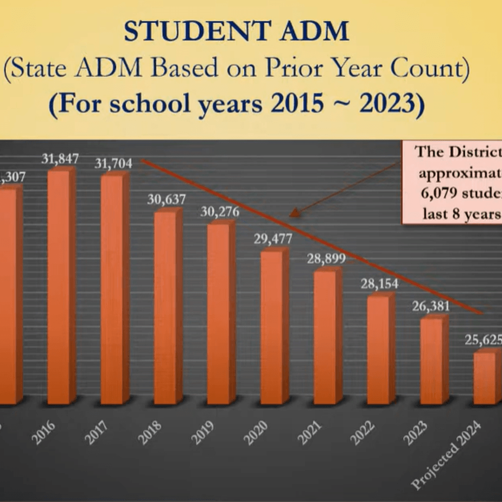 Montgomery K12 Enrollment Alabama News