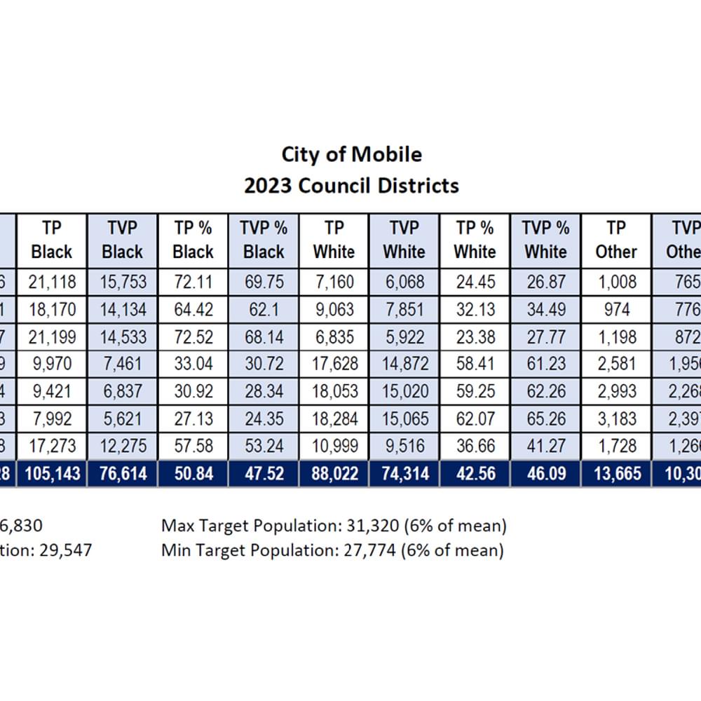 Population breakdown Alabama News