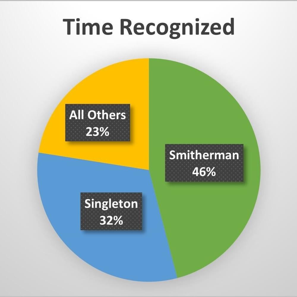 Senate Time Pie Chart Alabama News