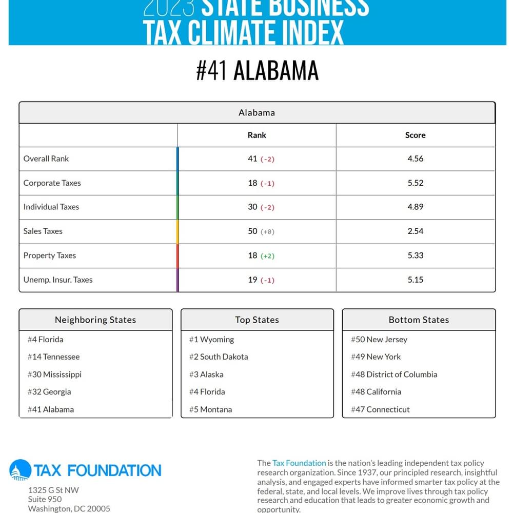 Tax Foundation