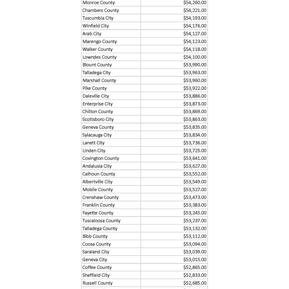 Teacher Salaries by District Sheet1 Page 3