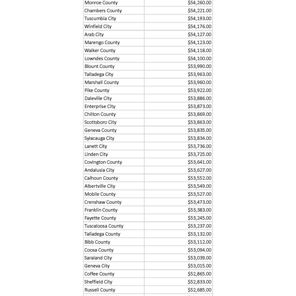 Teacher Salaries by District Sheet1 Page 3 Alabama News