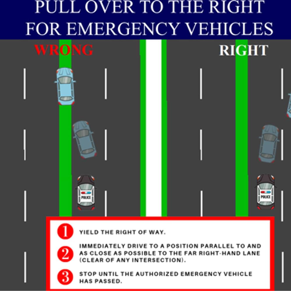 YIELD TO THE RIGHT