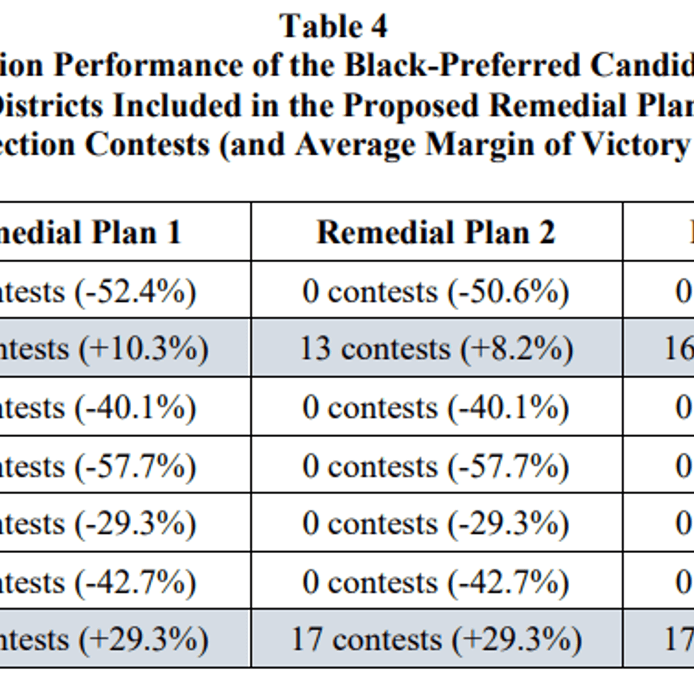 Blackpreferredelectionperformance Alabama News