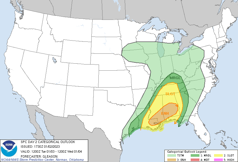 Nws risk