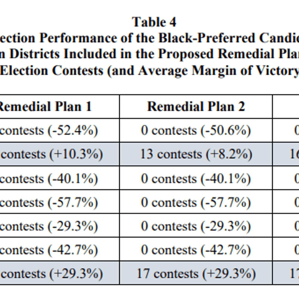 Remedialplan3blackpreferred Alabama News