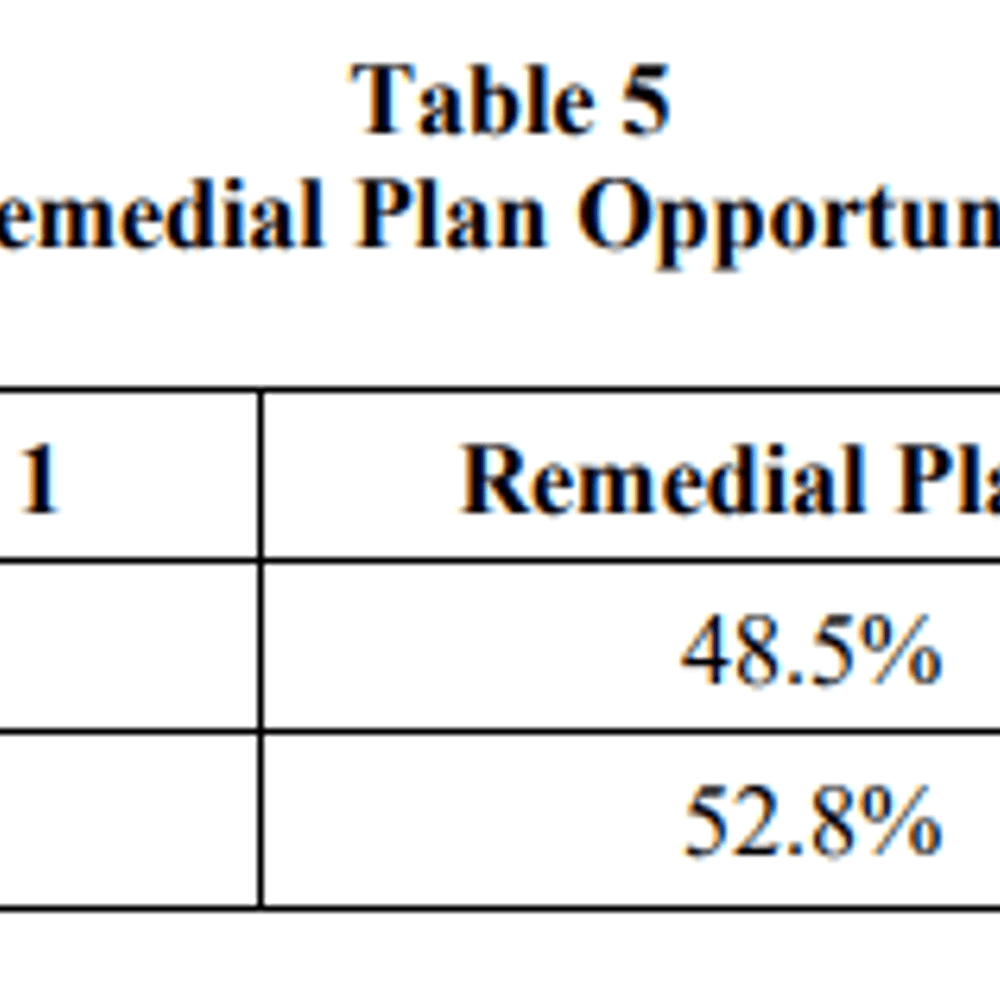 Remedialplanbvap Alabama News