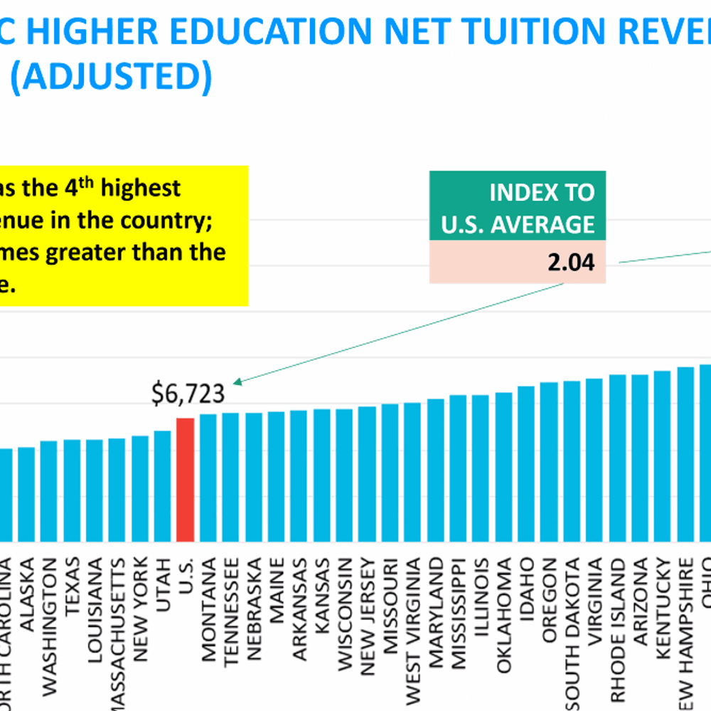 Tuition