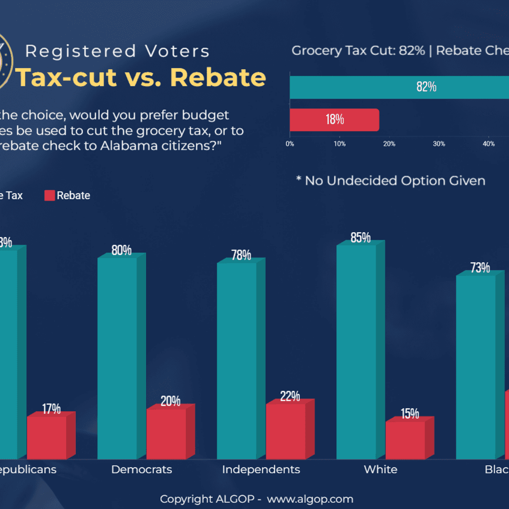 Tax cut vs rebate Alabama News
