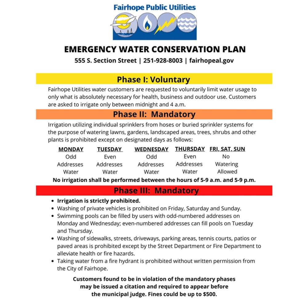 Water conservation fairhope Alabama News