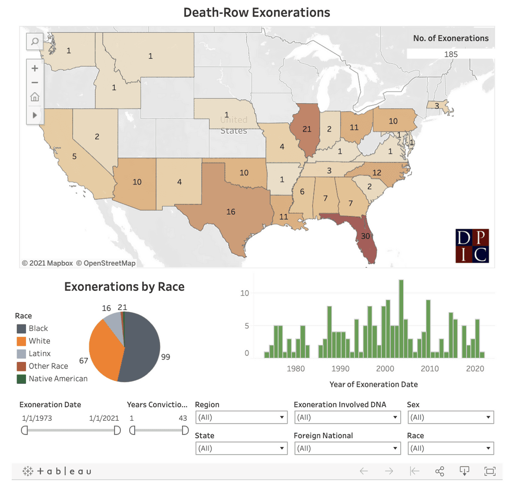 Innocence Death Penalty Information Center innocence-death-penalty-information-center