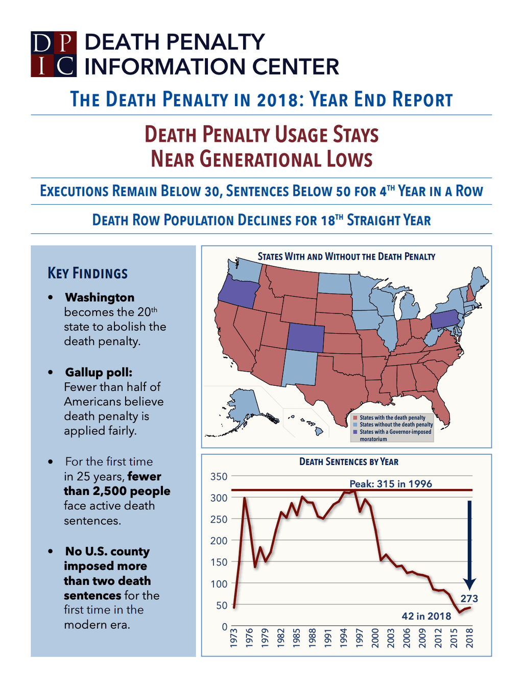 The Death Penalty in 2018: Year End Report