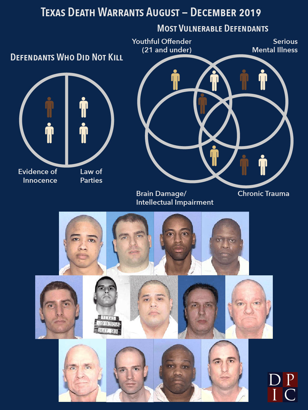 DPIC Analysis: 13 Texas Death Warrants Raise Troubling Questions About U.S. Execution Practices