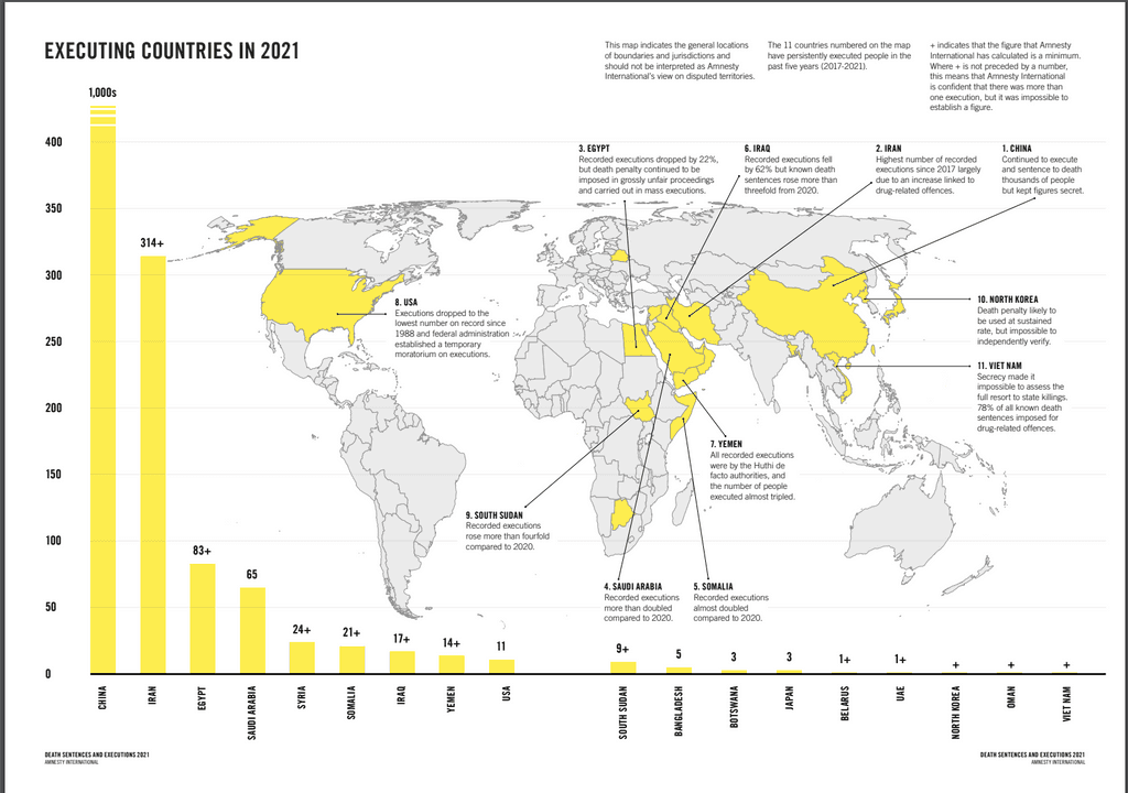 Amnesty International: Mixed Global Trends on Death Penalty as More Nations Abolish and Record Few Conduct Executions, But Extreme Practices, Widespread Secrecy Reported in Outlier Nations