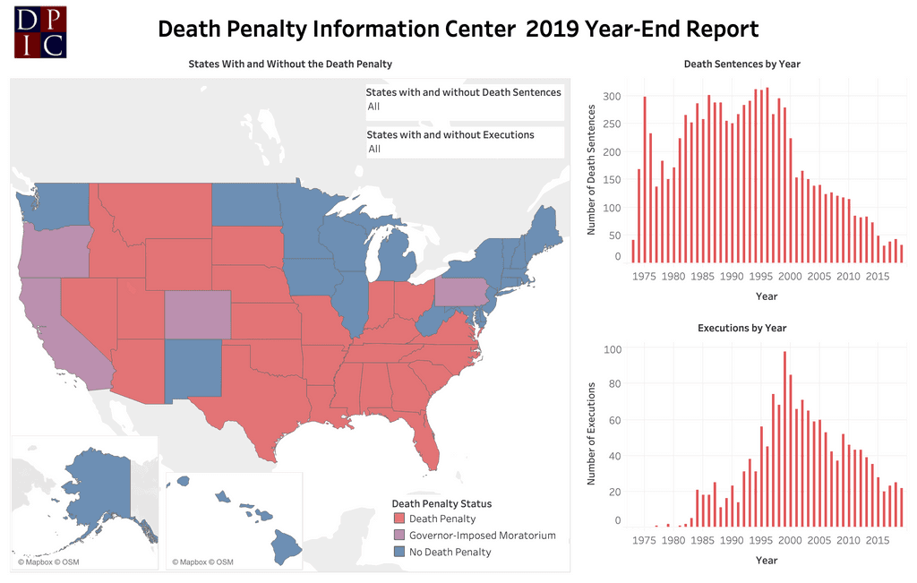 DPIC 2019 Year End Report: Death Penalty Erodes Further As New Hampshire Abolishes and California Imposes Moratorium