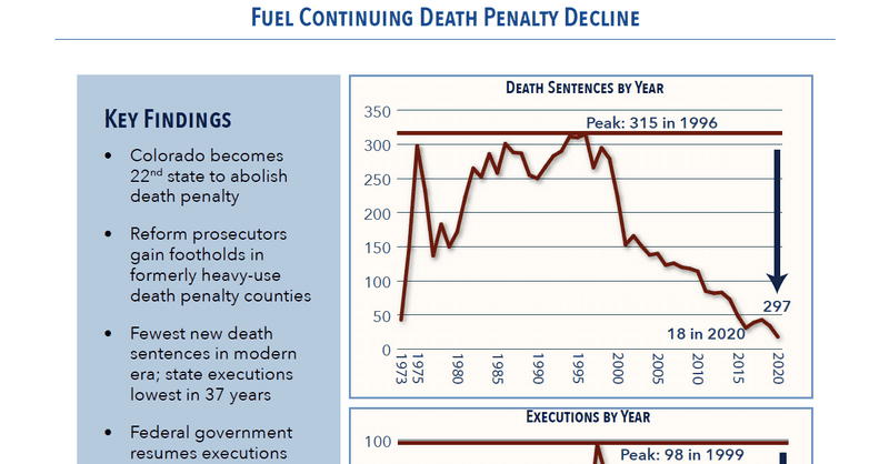 The Death Penalty In Year End Report Death Penalty Information Center The Death Penalty In Year End Report Death Penalty Information Center
