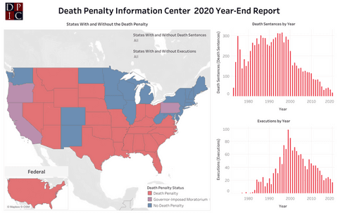 DPIC 2020 Year End Report: Death Penalty Hits Historic Lows Despite Federal Execution Spree