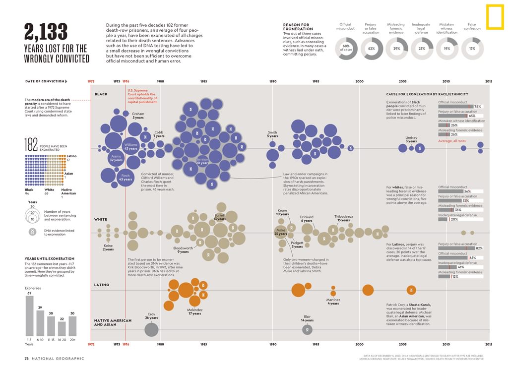 National Geographic Publishes Feature Story on Innocence and the Death Penalty